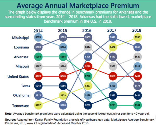 marketplace rates 2014-2018